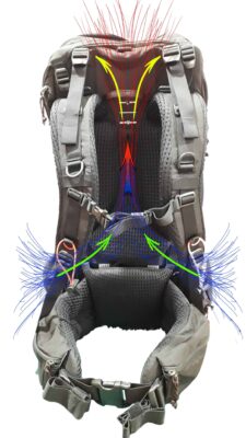 תיעול האוויר במערכת הגב